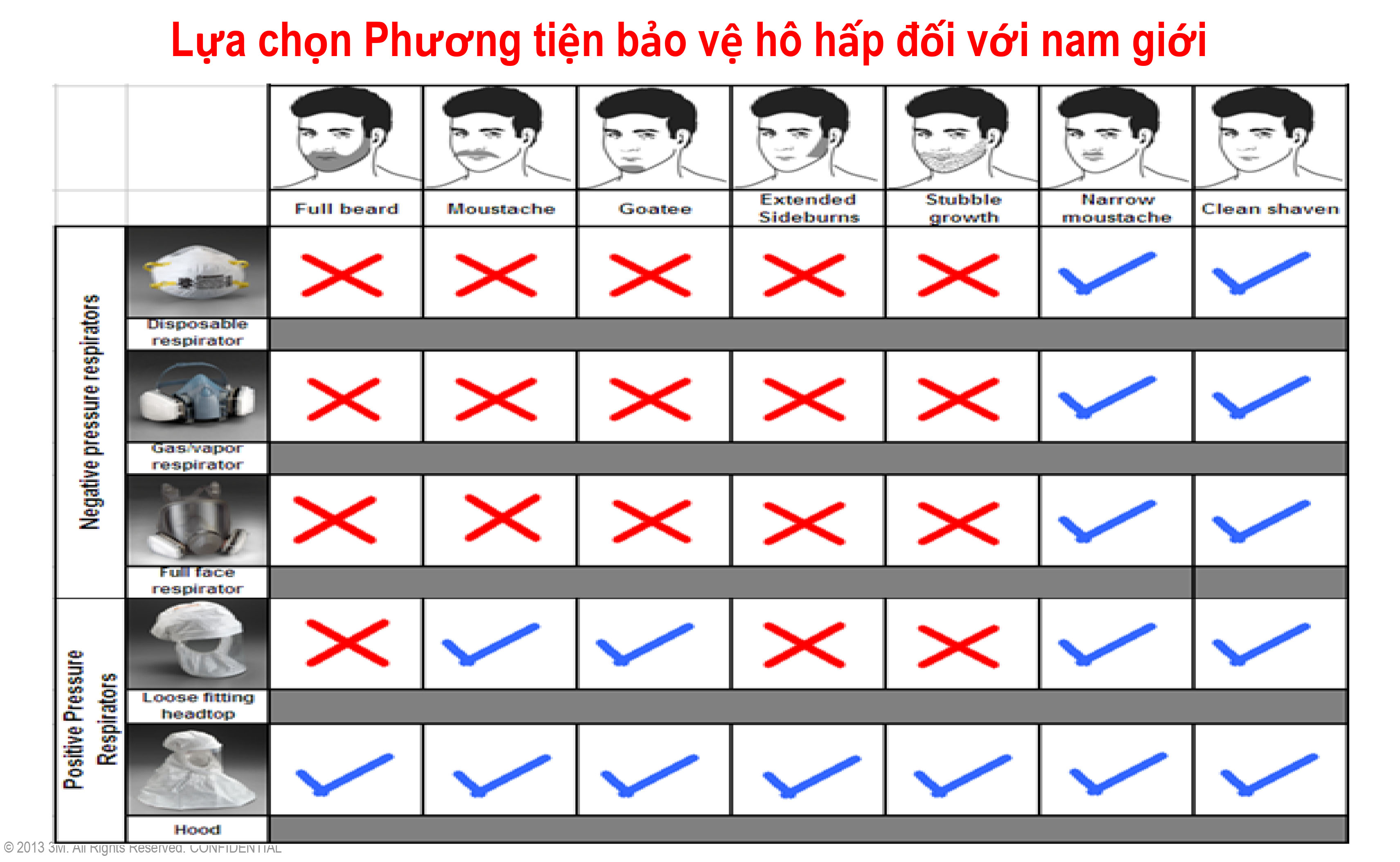 Mặt nạ phòng bụi, mặt nạ phòng độc, mặt nạ phòng virus
